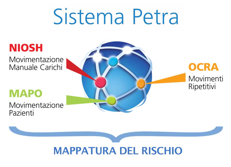 SISTEMA PETRAok